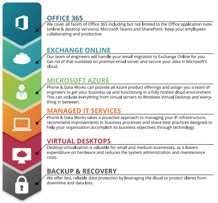 Cloud Services